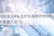 来凯医药-B现涨近4% 治疗乳腺癌药物III期临床试验完成首例患者入组