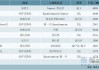 中金：全球核电需求向好+低成本铀矿资源有限，铀矿价格中枢有望抬升