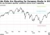 欧洲股市小幅上涨 因地缘政治忧虑缓和