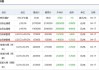 上海钢联：电池级碳酸锂中间价较前一日上涨1000元/吨