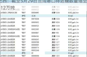 巴西：截至5月29日当周港口待运糖数量增至412万吨