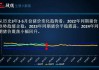 猪价震荡偏强：5月下旬至6月继续震荡走势，7月后预期高点