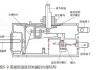 水箱温度控制器的工作原理是什么？