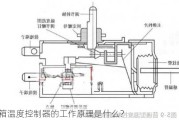 水箱温度控制器的工作原理是什么？