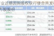 康臣药业近期因购股权获行使合共发行约150.83万股股份