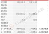 沪深股通|森远股份7月29日获外资买入0.24%股份