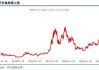 有色金属指数本周下跌0.91%：年初至今涨幅14.73%