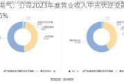 上能电气：公司2023年度营业收入中光伏逆变器占比为58.36%