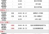 国联证券(01456)将于8月8日派发末期股息每10股1.42元