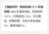 港股东方甄选涨超12%