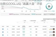 Wedbush：新一代AI产品提振云业务前景 维持谷歌(GOOGL.US)“跑赢大盘”评级