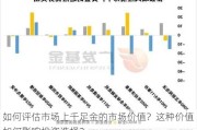 如何评估市场上千足金的市场价值？这种价值如何影响投资选择？