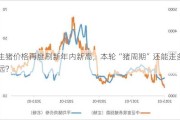 生猪价格再度刷新年内新高，本轮“猪周期”还能走多远？