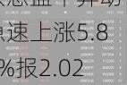 洪恩盘中异动 急速上涨5.86%报2.02美元