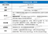 丹麦明星减肥药厂Zealand发布成绩单 新药实现16周减重8.6%