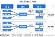 国金证券：探寻金属行业的全景投资图谱