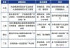 恒实科技：在数字能源板块 公司子公司恒实盛景聚焦于虚拟电厂业务发展