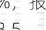 城道通环保科技上涨5.9%，报3.59美元/股