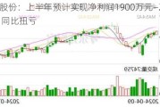 金固股份：上半年预计实现净利润1900万元—2800万元 同比扭亏