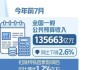 前7个月全国一般公共预算收入135663亿元