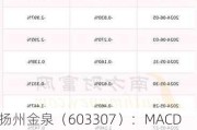 扬州金泉（603307）：MACD指标DIF线上穿0轴-技术指标上后市看多（07-22）