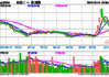 ETF日报：光伏板块今日强势上涨，相关产品光伏50ETF（159864）收涨4.8%