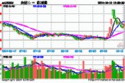 ETF日报：光伏板块今日强势上涨，相关产品光伏50ETF（159864）收涨4.8%