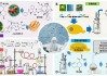 博济医药：公司具备合成生物临床研发相关能力