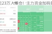 大变天，近23万人爆仓！主力资金加码黄金和光模块赛道