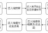 科信技术：公司目前暂无钴酸锂正极材料进行氟化镁处理的技术