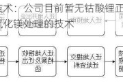 科信技术：公司目前暂无钴酸锂正极材料进行氟化镁处理的技术