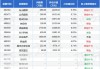 7月26日纳指下跌160.69点