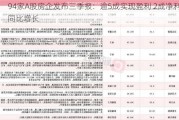 94家A股房企发布三季报：逾5成实现盈利 2成净利同比增长