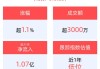 A股全线反弹！人工智能ETF(515980)半日收涨3.01%，近7天获得连续资金净流入