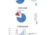 如何理解核电行业的投资机会？这些机会有哪些潜在风险？