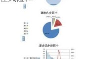 如何理解核电行业的投资机会？这些机会有哪些潜在风险？