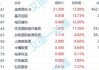 多重利好助推宜明昂科股价走强 近四日累计涨超90%