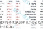 多重利好助推宜明昂科股价走强 近四日累计涨超90%