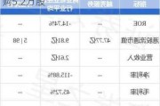 康宁医院7月26日斥资72.88万港元回购5.2万股