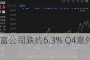 美股异动｜威富公司跌约6.3% Q4意外录得调整后每股亏损