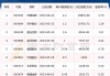 中宠股份(002891.SZ)：截止2024年5月20日公司股东人数是25564