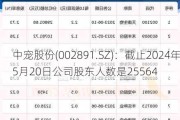 中宠股份(002891.SZ)：截止2024年5月20日公司股东人数是25564