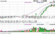 原油板块涨跌不一：SC原油期货夜盘报612.2元/桶，燃料油板块走势分化FU涨LU跌