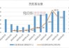 中国国航10月旅客周转量同比上升22.1%