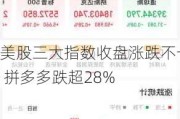 美股三大指数收盘涨跌不一 拼多多跌超28%