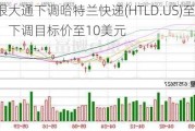 摩根大通下调哈特兰快递(HTLD.US)至卖出评级，下调目标价至10美元