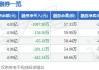 埃斯顿(002747.SZ)：拟以2400万元向派雷斯特转让埃斯顿医疗10%股权