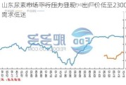 山东尿素市场下行压力显现：出厂价低至2300元，需求低迷