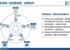 陈鹏飞：链主企业不仅要管好自家排放，还得影响管理供应链上下游的企业