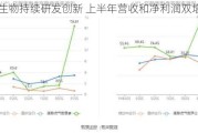 安图生物持续研发创新 上半年营收和净利润双增长